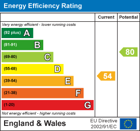 Property EPC 1