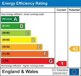 Property EPC 1