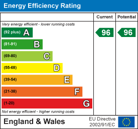 Property EPC 1