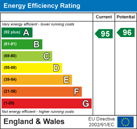 Property EPC 1