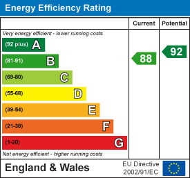 Property EPC 1