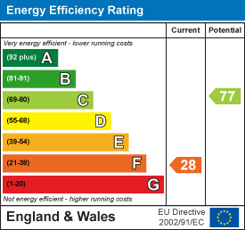 Property EPC 1